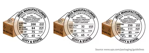 Box Guidelines